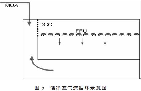 半导体车间洁净系统图 半导体车间洁净系统图